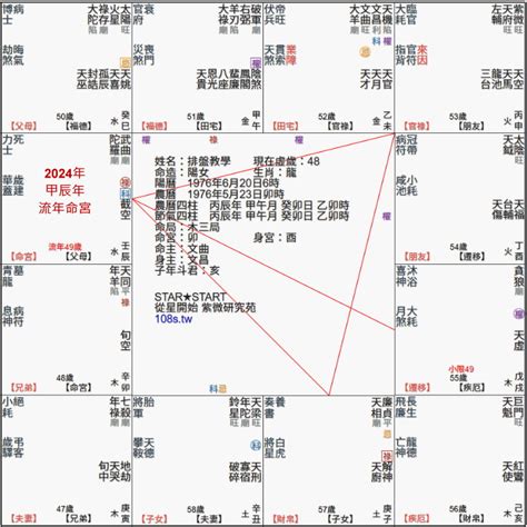 免費流年命盤|免費紫微運勢曲線算命